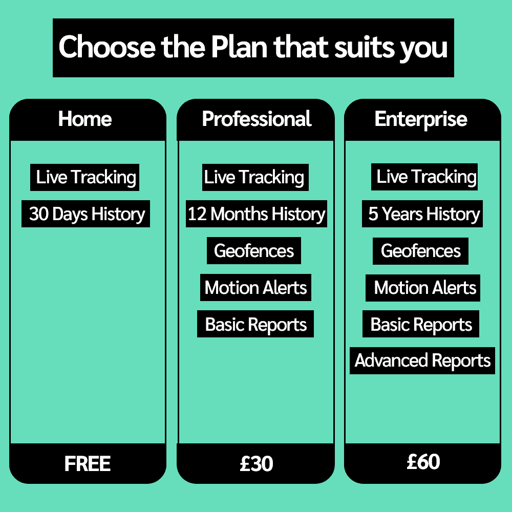 5 Year 4G Long Life Battery GPS Asset Tracker