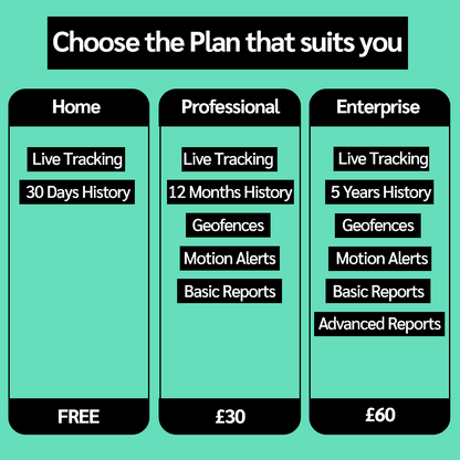 5 Year 4G Long Life Battery GPS Asset Tracker